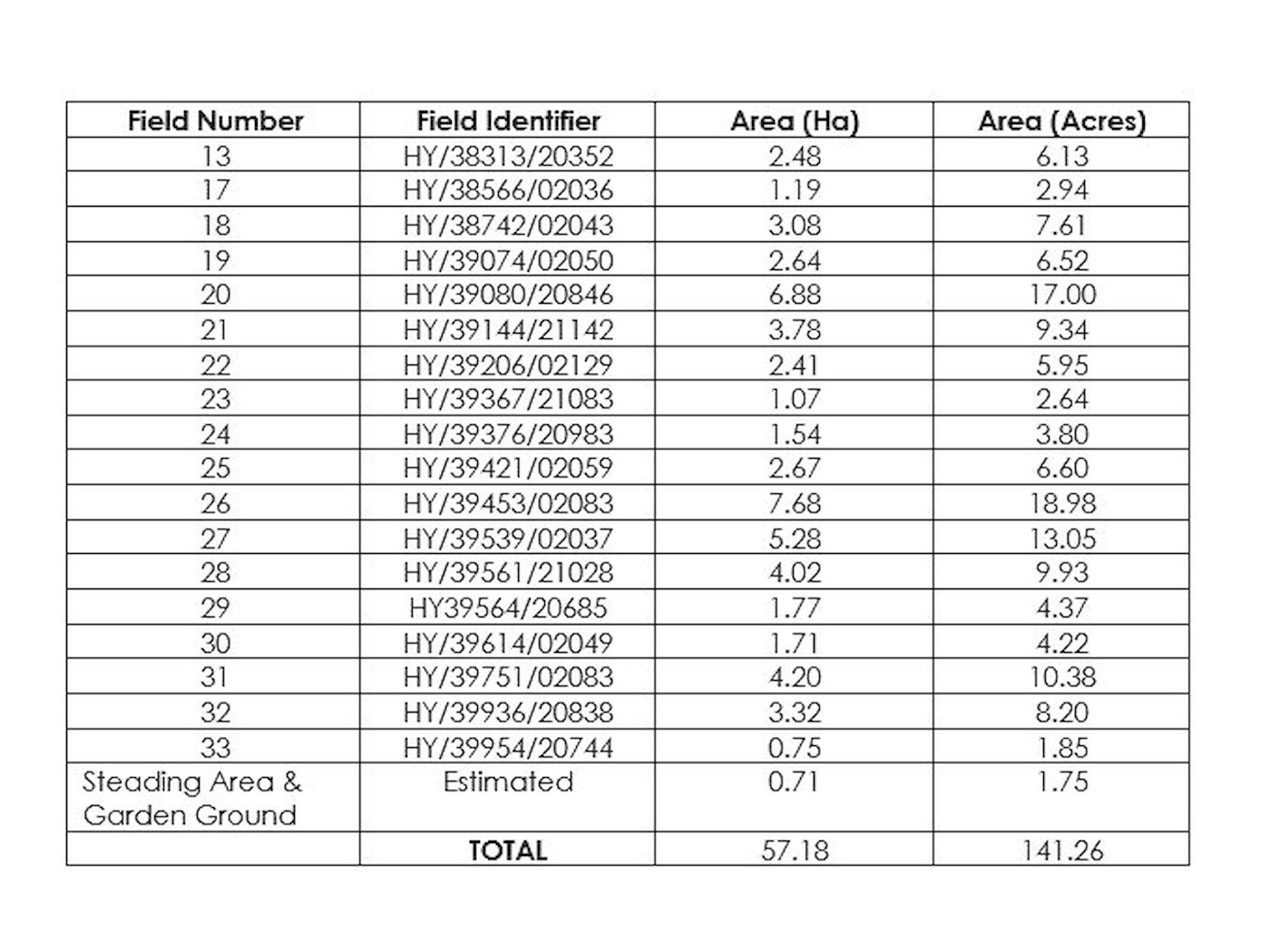 Field Identifier